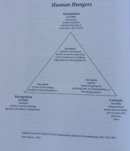 Hongermodel Transactionele analyse